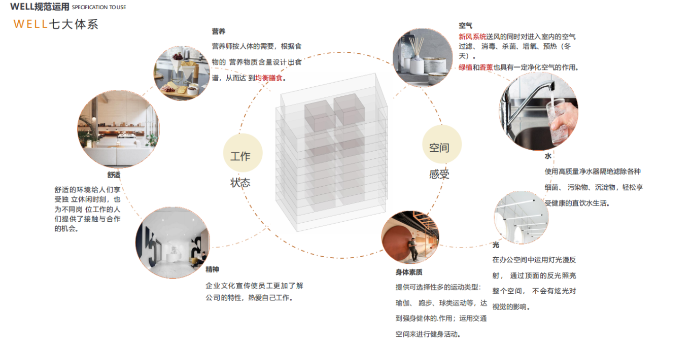 【設計案例】普照國康醫(yī)藥辦公室項目概念設計——以空間敘事，筑品牌基因(圖12)